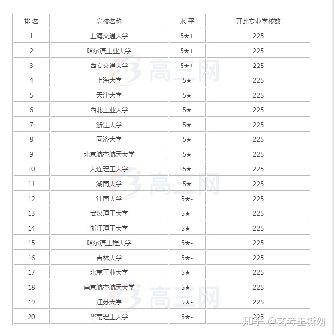 包装技术与设计专业就业方向