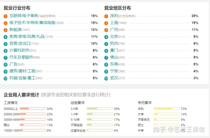 包装技术与设计专业就业方向