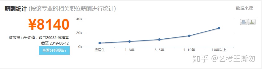包装技术与设计专业就业方向