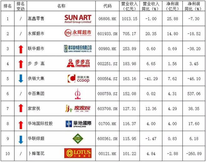 包装设备上市公司