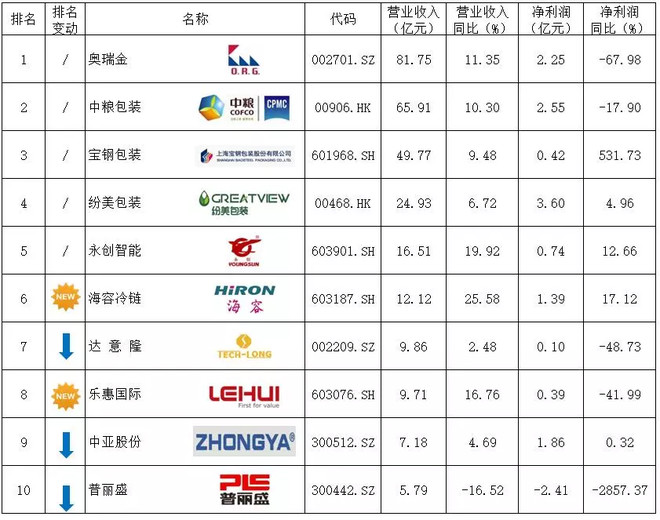 包装设备上市公司